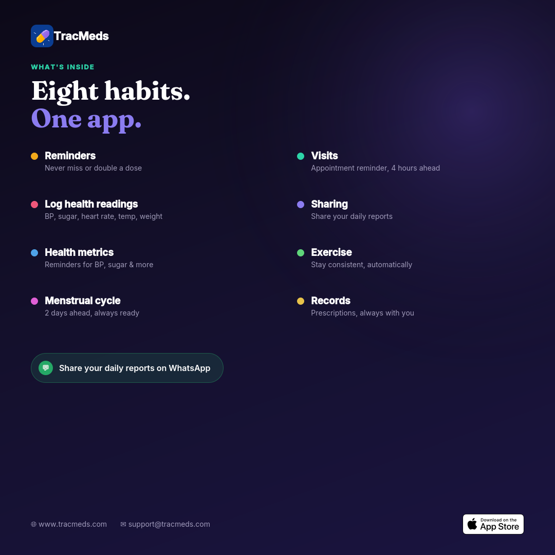 Eight habits, one app — reminders, visits, health readings, health metrics, exercise, menstrual cycle, records, and sharing in TracMeds.
