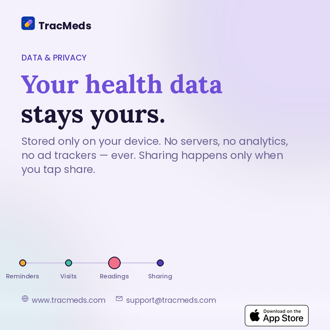 Your health data stays yours — stored only on your device, no servers, no ad trackers.